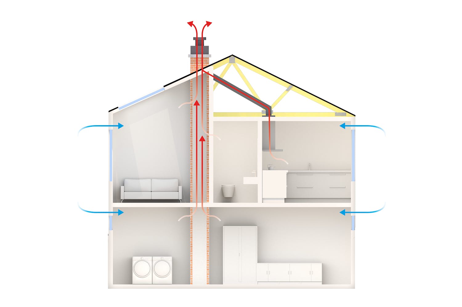 Inomhusmiljö Skapa en bättre inomhusmiljö med ventilation